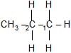 Conformational Isomerism | Chemistry Class 11 - NEET